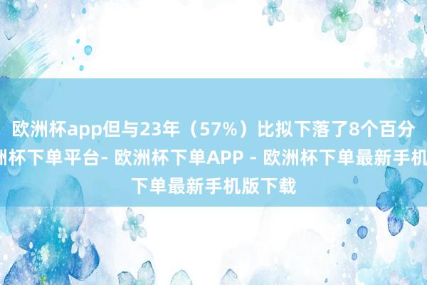 欧洲杯app但与23年（57%）比拟下落了8个百分点-欧洲杯下单平台- 欧洲杯下单APP - 欧洲杯下单最新手机版下载